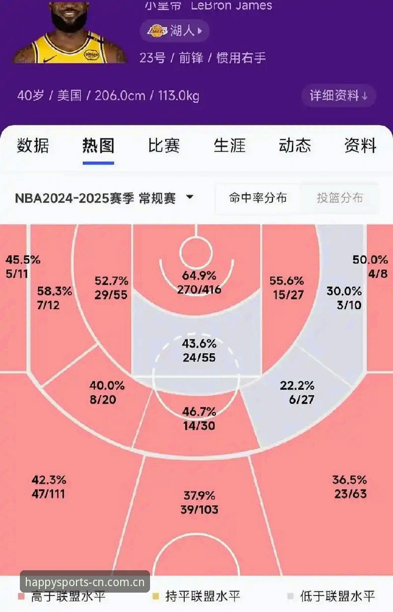 开心体育官网中文站篮球数据 开心体育平台篮球数据实用指南:从快速查数据到看懂深度分析